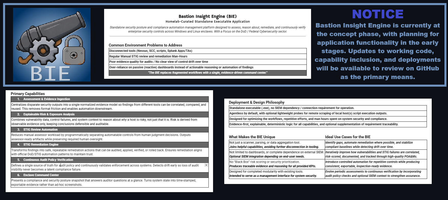 Bastion Insight Engine (BIE)