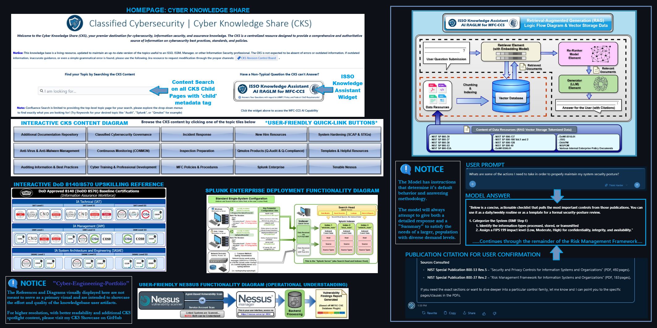 Cyber Knowledge Share (CKS)