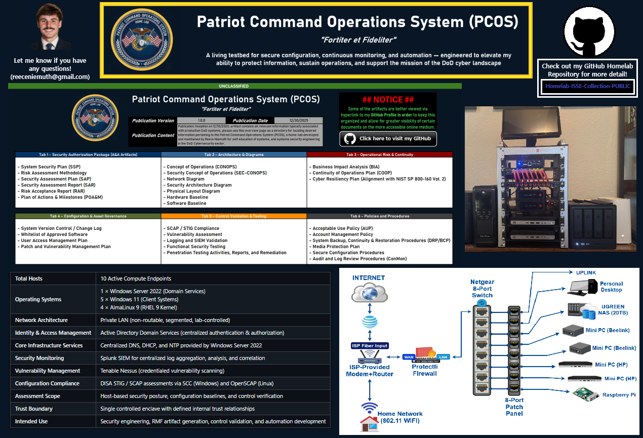 Patriot Command Operations System (PCOS)
